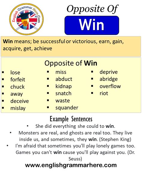 win synonym|Win Synonyms: 96 Synonyms and Antonyms for Win.